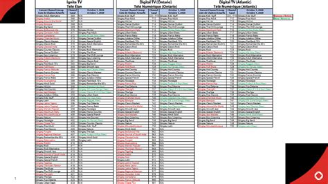 rogers stingray music channels list.